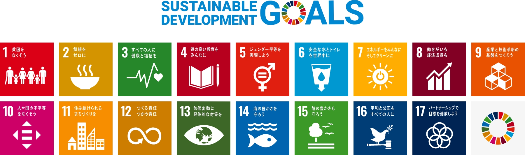 SUSTAINABLE DEVELOPMENT GOALS 17の目標